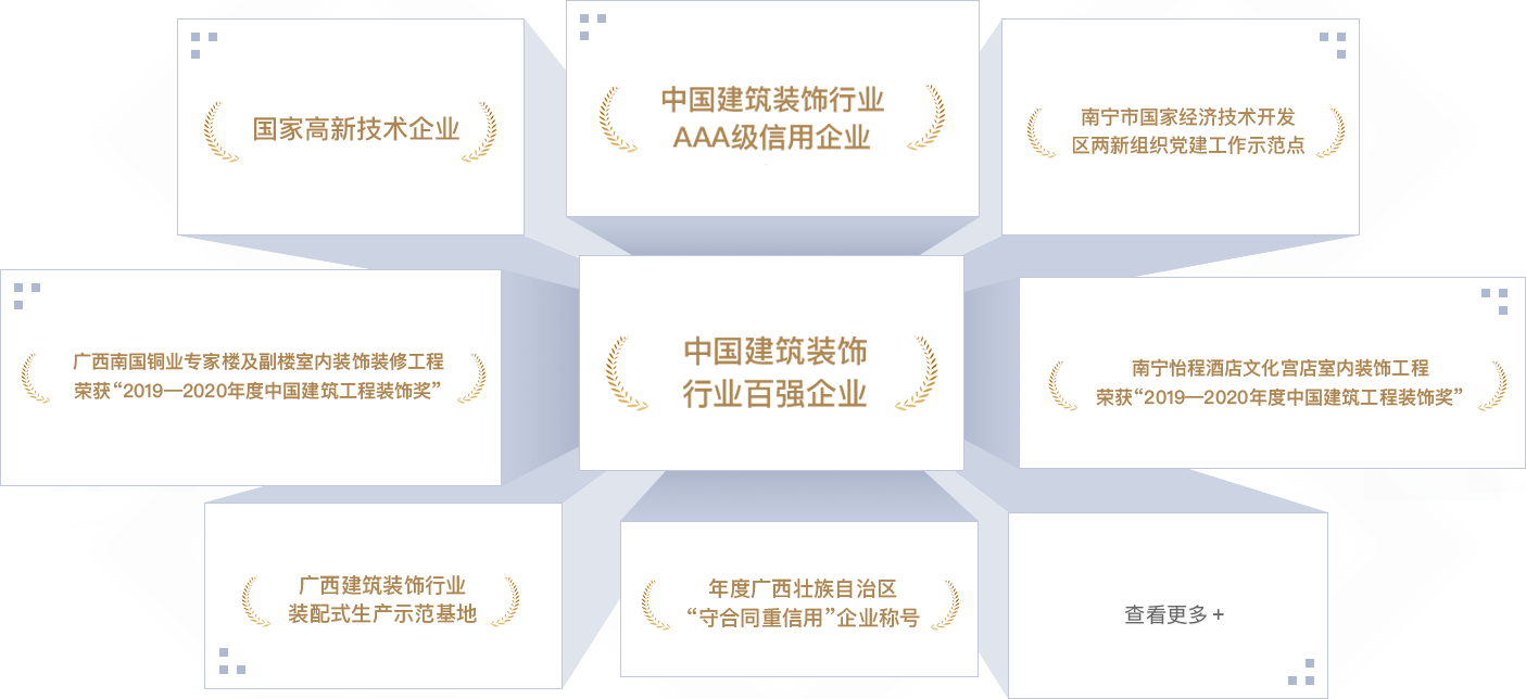 <p style="line-height: 1.75em;"><span style="font-family: 微軟雅黑, "Microsoft YaHei"; font-size: 18px;"><strong><span style="font-family: 微軟雅黑, "Microsoft YaHei"; color: #F79646;"></span></strong></span></p><p style="margin: 5px 0px; text-indent: 0px; padding: 0px; line-height: 1.75em;"><strong><span style="color: #F79646; font-size: 18px; font-family: 微軟雅黑; letter-spacing: 0px;"></span></strong></p><p style="margin: 5px 0px; text-indent: 0px; padding: 0px; line-height: 1.75em;"><span style="font-size: 18px; color: #F79646;"><strong><span style="font-size: 18px; font-family: 微軟雅黑; letter-spacing: 0px;">202</span></strong><strong><span style="font-size: 18px; font-family: 微軟雅黑; letter-spacing: 0px;">2</span></strong><strong><span style="font-size: 18px; font-family: 微軟雅黑; letter-spacing: 0px;">年</span></strong></span></p><p style="margin-top: 0px; margin-right: 0px; margin-bottom: 0px; padding: 0px; text-align: justify; line-height: 1.75em;"><span style="font-family: 微軟雅黑; color: #3F3F3F; letter-spacing: 0px; font-size: 18px;">中國建筑裝飾行業(yè)百強企業(yè)</span></p><p style="margin-top: 0px; margin-right: 0px; margin-bottom: 0px; padding: 0px; text-align: justify; line-height: 1.75em;"><span style="font-family: 微軟雅黑; color: #3F3F3F; letter-spacing: 0px; font-size: 18px;">中國建筑裝飾行業(yè)AAA級信用企業(yè)</span></p><p style="margin-top: 0px; margin-right: 0px; margin-bottom: 0px; padding: 0px; text-align: justify; line-height: 1.75em;"><span style="font-family: 微軟雅黑; color: #3F3F3F; letter-spacing: 0px; font-size: 18px;">&ldquo;2022<span style="font-family: 微軟雅黑;">年度中國建筑工程裝飾獎&rdquo;廣西社區(qū)養(yǎng)老示范中心裝修工程設(shè)計施工總承包項目</span></span></p><p style="margin-top: 0px; margin-right: 0px; margin-bottom: 0px; padding: 0px; text-align: justify; line-height: 1.75em;"><span style="font-family: 微軟雅黑; color: #3F3F3F; letter-spacing: 0px; font-size: 18px;">&ldquo;2022<span style="font-family: 微軟雅黑;">年度中國建筑工程裝飾獎&rdquo;金城廣場一期項目</span></span></p><p style="margin-top: 0px; margin-right: 0px; margin-bottom: 0px; padding: 0px; text-align: justify; line-height: 1.75em;"><span style="font-family: 微軟雅黑; color: #3F3F3F; letter-spacing: 0px; font-size: 18px;">&ldquo;2022<span style="font-family: 微軟雅黑;">年度廣西建筑裝飾工程優(yōu)質(zhì)獎（公共建筑裝飾類）廣西社區(qū)養(yǎng)老示范中心裝修工程設(shè)計施工總承包項目&nbsp; &nbsp; </span></span></p><p style="margin-top: 0px; margin-right: 0px; margin-bottom: 0px; padding: 0px; text-align: justify; line-height: 1.75em;"><span style="font-family: 微軟雅黑; color: #3F3F3F; letter-spacing: 0px; font-size: 18px;">&ldquo;2022<span style="font-family: 微軟雅黑;">年度廣西建筑裝飾工程優(yōu)質(zhì)獎&rdquo;（公共建筑裝飾類）金城廣場一期項目</span></span></p><p style="margin-top: 0px; margin-right: 0px; margin-bottom: 0px; padding: 0px; text-align: justify; line-height: 1.75em;"><span style="font-family: 微軟雅黑; color: #3F3F3F; letter-spacing: 0px; font-size: 18px;">&ldquo;2022<span style="font-family: 微軟雅黑;">年度廣西建筑裝飾工程優(yōu)質(zhì)獎&rdquo;（公共建筑裝飾類）廣西北部灣銀行五象總部大廈非標(biāo)準(zhǔn)層裝修項目</span></span></p><p style="margin-top: 0px; margin-right: 0px; margin-bottom: 0px; padding: 0px; text-align: justify; line-height: 1.75em;"><span style="font-family: 微軟雅黑; color: #3F3F3F; letter-spacing: 0px; font-size: 18px;">&ldquo;2022<span style="font-family: 微軟雅黑;">年度廣西建筑裝飾工程優(yōu)質(zhì)獎&rdquo;（公共建筑裝飾類）盛天西城希爾頓歡朋酒店客房、公共區(qū)域裝飾裝修工程</span></span></p><p style="margin-top: 0px; margin-right: 0px; margin-bottom: 0px; padding: 0px; text-align: justify; line-height: 1.75em;"><span style="font-family: 微軟雅黑; color: #3F3F3F; letter-spacing: 0px; font-size: 18px;">&ldquo;2022年<span style="font-family: 微軟雅黑;">廣西建筑裝飾協(xié)會&ldquo;第二屆建筑裝飾行業(yè)職工職業(yè)技能大賽&rdquo;</span>，膩子工第一名、團隊第三名、精細(xì)木工第三名、管道工和瓷磚貼面第五名</span></p><p style="margin-top: 0px; margin-right: 0px; margin-bottom: 0px; padding: 0px; text-align: justify; line-height: 1.75em;"><span style="font-family: 微軟雅黑; color: #3F3F3F; letter-spacing: 0px; font-size: 18px;">廣西守合同重信用企業(yè)</span></p><p style="margin-top: 0px; margin-right: 0px; margin-bottom: 0px; padding: 0px; text-align: justify; line-height: 1.75em;"><span style="font-family: 微軟雅黑; color: #3F3F3F; letter-spacing: 0px; font-size: 18px;">2022年度&ldquo;廣西家庭居室裝飾裝修企業(yè)信用評價&rdquo;&rdquo;AAA級企業(yè)</span></p><p style="margin-top: 0px; margin-right: 0px; margin-bottom: 0px; padding: 0px; text-align: justify; line-height: 1.75em;"><span style="font-family: 微軟雅黑; color: #3F3F3F; letter-spacing: 0px; font-size: 18px;">南寧市兩新組織黨建工作示范點</span></p><p style="margin-top: 0px; margin-right: 0px; margin-bottom: 0px; padding: 0px; text-align: justify; line-height: 1.75em;"><span style="font-family: 微軟雅黑; color: #3F3F3F; letter-spacing: 0px; font-size: 18px;">&nbsp;</span></p><p style="margin-top: 0px; margin-right: 0px; margin-bottom: 0px; padding: 0px; text-align: justify; line-height: 1.75em;"><span style="font-size: 18px; color: #F79646;"><strong><span style="font-size: 18px; font-family: 微軟雅黑; letter-spacing: 0px;">2021年</span></strong></span></p><p style="margin-top: 0px; margin-right: 0px; margin-bottom: 0px; padding: 0px; text-align: justify; line-height: 1.75em;"><span style="font-family: 微軟雅黑; color: #3F3F3F; letter-spacing: 0px; font-size: 18px;">連續(xù)五年榮登&ldquo;中國建筑裝飾100強&rdquo;榜單</span></p><p style="margin-top: 0px; margin-right: 0px; margin-bottom: 0px; padding: 0px; text-align: justify; line-height: 1.75em;"><span style="font-family: 微軟雅黑; color: #3F3F3F; letter-spacing: 0px; font-size: 18px;">2021年度建筑裝飾行業(yè)科學(xué)技術(shù)獎</span></p><p style="margin-top: 0px; margin-right: 0px; margin-bottom: 0px; padding: 0px; text-align: justify; line-height: 1.75em;"><span style="font-family: 微軟雅黑; color: #3F3F3F; letter-spacing: 0px; font-size: 18px;">中國建筑裝飾行業(yè)AAA級信用企業(yè)</span></p><p style="margin-top: 0px; margin-right: 0px; margin-bottom: 0px; padding: 0px; text-align: justify; line-height: 1.75em;"><span style="font-family: 微軟雅黑; color: #3F3F3F; letter-spacing: 0px; font-size: 18px;">&ldquo;2021年度中國建筑工程裝飾獎&rdquo;（華美達(dá)廣場酒店裝飾裝修工程）</span></p><p style="margin-top: 0px; margin-right: 0px; margin-bottom: 0px; padding: 0px; text-align: justify; line-height: 1.75em;"><span style="font-family: 微軟雅黑; color: #3F3F3F; letter-spacing: 0px; font-size: 18px;">&ldquo;2021年度全區(qū)住房城鄉(xiāng)建設(shè)系統(tǒng)職工職業(yè)技能大賽，瓷磚貼面冠軍、優(yōu)秀組織獎</span></p><p style="margin-top: 0px; margin-right: 0px; margin-bottom: 0px; padding: 0px; text-align: justify; line-height: 1.75em;"><span style="font-family: 微軟雅黑; color: #3F3F3F; letter-spacing: 0px; font-size: 18px;">&nbsp;</span></p><p style="margin-top: 0px; margin-right: 0px; margin-bottom: 0px; padding: 0px; text-align: justify; line-height: 1.75em;"><span style="font-family: 微軟雅黑; color: #3F3F3F; letter-spacing: 0px; font-size: 18px;">2021年度全區(qū)重點工程建設(shè)示范性勞動和技能競賽優(yōu)勝班組</span></p><p style="margin-top: 0px; margin-right: 0px; margin-bottom: 0px; padding: 0px; text-align: justify; line-height: 1.75em;"><span style="font-family: 微軟雅黑; color: #3F3F3F; letter-spacing: 0px; font-size: 18px;">2021年度建筑裝飾行業(yè)科學(xué)技術(shù)獎&nbsp;廣西南國銅業(yè)專家樓及副樓室內(nèi)裝飾裝修工程</span></p><p style="margin-top: 0px; margin-right: 0px; margin-bottom: 0px; padding: 0px; text-align: justify; line-height: 1.75em;"><span style="font-family: 微軟雅黑; color: #3F3F3F; letter-spacing: 0px; font-size: 18px;">&ldquo;2021<span style="font-family: 微軟雅黑;">年度中國建筑工程裝飾獎&rdquo;賓陽華美達(dá)廣場酒店客房裝飾裝修工程</span></span></p><p style="margin-top: 0px; margin-right: 0px; margin-bottom: 0px; padding: 0px; text-align: justify; line-height: 1.75em;"><span style="font-family: 微軟雅黑; color: #3F3F3F; letter-spacing: 0px; font-size: 18px;">&ldquo;2021<span style="font-family: 微軟雅黑;">年度廣西建筑裝飾工程優(yōu)質(zhì)獎&rdquo;（公共建筑裝飾類）綠地中心華控投資辦公樓裝修工程</span></span></p><p style="margin-top: 0px; margin-right: 0px; margin-bottom: 0px; padding: 0px; text-align: justify; line-height: 1.75em;"><span style="font-family: 微軟雅黑; color: #3F3F3F; letter-spacing: 0px; font-size: 18px;">&ldquo;2021<span style="font-family: 微軟雅黑;">年度廣西建筑裝飾工程優(yōu)質(zhì)&rdquo;獎（公共建筑裝飾類）賓陽華美達(dá)廣場酒店客房裝飾裝修工程</span></span></p><p style="margin-top: 0px; margin-right: 0px; margin-bottom: 0px; padding: 0px; text-align: justify; line-height: 1.75em;"><span style="font-family: 微軟雅黑; color: #3F3F3F; letter-spacing: 0px; font-size: 18px;">&ldquo;2021<span style="font-family: 微軟雅黑;">年度廣西建筑裝飾工程優(yōu)質(zhì)獎&rdquo;（公共建筑裝飾類）萬科大廈北區(qū)19-20層辦公室裝修工程</span></span></p><p style="margin-top: 0px; margin-right: 0px; margin-bottom: 0px; padding: 0px; text-align: justify; line-height: 1.75em;"><span style="font-family: 微軟雅黑; color: #3F3F3F; letter-spacing: 0px; font-size: 18px;">&ldquo;2021年度廣西建筑裝飾行業(yè)職工職業(yè)技能大賽，團體第一名、鑲貼工第一名、電工第三名、膩子工第三名</span></p><p style="margin-top: 0px; margin-right: 0px; margin-bottom: 0px; padding: 0px; text-align: justify; line-height: 1.75em;"><span style="font-family: 微軟雅黑; color: #3F3F3F; letter-spacing: 0px; font-size: 18px;">廣西守合同重信用企業(yè)</span></p><p style="margin-top:0;margin-right:0;margin-bottom:0;padding:0 0 0 0 ;text-align:justify;text-justify:inter-ideograph"><span style="font-family: 微軟雅黑;color: #3F3F3F;letter-spacing: 0;font-size: 14px">&nbsp;</span></p><p style="margin-top:0;margin-right:0;margin-bottom:0;padding:0 0 0 0 ;text-align:justify;text-justify:inter-ideograph"><span style="font-family: 微軟雅黑;color: #3F3F3F;letter-spacing: 0;font-size: 14px">&nbsp;</span></p><p style="line-height: 1.75em;"><span style="font-family: 微軟雅黑, "Microsoft YaHei"; font-size: 18px;"><strong><span style="font-family: 微軟雅黑, "Microsoft YaHei"; color: #F79646;">2020年</span></strong></span></p><p style="line-height: 1.75em;"><span style="font-family: 微軟雅黑, "Microsoft YaHei"; font-size: 18px;"></span></p><p style="line-height: 1.75em;"><span style="font-family: 微軟雅黑, "Microsoft YaHei"; font-size: 18px;">中國建筑裝飾行業(yè)百強企業(yè)</span></p><p style="line-height: 1.75em;"><span style="font-family: 微軟雅黑, "Microsoft YaHei"; font-size: 18px;">中國建筑裝飾行業(yè)AAA級信用企業(yè)</span></p><p style="line-height: 1.75em;"><span style="font-family: 微軟雅黑, "Microsoft YaHei"; font-size: 18px;">2020年度中國建筑工程裝飾獎（廣西南國銅業(yè)專家樓及副樓室內(nèi)裝飾裝修工程）</span></p><p style="line-height: 1.75em;"><span style="font-family: 微軟雅黑, "Microsoft YaHei"; font-size: 18px;">2020年度廣西建筑裝飾工程優(yōu)質(zhì)獎（公共建筑裝飾類）大唐總部1號辦公室裝修工程</span></p><p style="line-height: 1.75em;"><span style="font-family: 微軟雅黑, "Microsoft YaHei"; font-size: 18px;">2020年度廣西建筑裝飾工程優(yōu)質(zhì)獎（公共建筑裝飾類）公園壹號售樓部室內(nèi)裝飾工程</span></p><p style="line-height: 1.75em;"><span style="font-family: 微軟雅黑, "Microsoft YaHei"; font-size: 18px;">2020年度廣西建筑裝飾工程優(yōu)質(zhì)獎（公共建筑裝飾類）廣西南國銅業(yè)專家樓及副樓室內(nèi)裝飾裝修工程</span></p><p style="line-height: 1.75em;"><span style="font-family: 微軟雅黑, "Microsoft YaHei"; font-size: 18px;">南寧經(jīng)濟開發(fā)區(qū)兩新組織四星級黨組織</span></p><p style="line-height: 1.75em;"><span style="font-family: 微軟雅黑, "Microsoft YaHei"; font-size: 18px;">南寧經(jīng)濟開發(fā)區(qū)愛心黨組織</span></p><p style="margin-left: 0px; text-indent: 0px; line-height: 1.75em;"><span style="font-family: 微軟雅黑, "Microsoft YaHei"; font-size: 18px;">&nbsp;</span></p><p style="line-height: 1.75em;"><span style="color: #F79646; font-family: 微軟雅黑, "Microsoft YaHei"; font-size: 18px;"><strong>2019年</strong></span></p><p style="line-height: 1.75em;"><span style="font-family: 微軟雅黑, "Microsoft YaHei"; font-size: 18px;">中國建筑裝飾行業(yè)百強企業(yè)</span></p><p style="line-height: 1.75em;"><span style="font-family: 微軟雅黑, "Microsoft YaHei"; font-size: 18px;">中國建筑裝飾行業(yè)AAA級信用企業(yè)</span></p><p style="line-height: 1.75em;"><span style="font-family: 微軟雅黑, "Microsoft YaHei"; font-size: 18px;">2019年度中國建筑工程裝飾獎（南寧怡程酒店文化宮店室內(nèi)裝飾工程）</span></p><p style="line-height: 1.75em;"><span style="font-family: 微軟雅黑, "Microsoft YaHei"; font-size: 18px;">2019年度廣西建筑裝飾工程優(yōu)質(zhì)獎（公共建筑裝飾類）大唐諾亞酒店公共區(qū)域及客房裝飾工程</span></p><p style="line-height: 1.75em;"><span style="font-family: 微軟雅黑, "Microsoft YaHei"; font-size: 18px;">2019年度廣西建筑裝飾工程優(yōu)質(zhì)獎（公共建筑裝飾類）廣西洋浦南華糖業(yè)集團辦公樓層（21、24、25及26層）室內(nèi)裝飾工程</span></p><p style="line-height: 1.75em;"><span style="font-family: 微軟雅黑, "Microsoft YaHei"; font-size: 18px;">2019年度廣西建筑裝飾工程優(yōu)質(zhì)獎（公共建筑裝飾類）美泉1612 A18#樓室內(nèi)裝飾工程</span></p><p style="line-height: 1.75em;"><span style="font-family: 微軟雅黑, "Microsoft YaHei"; font-size: 18px;">2019年度廣西建筑裝飾工程優(yōu)質(zhì)獎（公共建筑裝飾類）廣西甌文醫(yī)療科技集團有限公司辦公樓裝修工程</span></p><p style="line-height: 1.75em;"><span style="font-family: 微軟雅黑, "Microsoft YaHei"; font-size: 18px;">第九屆中國國際空間設(shè)計大賽（中國建筑裝飾設(shè)計獎）銅獎</span></p><p style="line-height: 1.75em;"><span style="font-family: 微軟雅黑, "Microsoft YaHei"; font-size: 18px;">廣西建筑裝飾設(shè)計獎金獎</span></p><p style="line-height: 1.75em;"><span style="font-family: 微軟雅黑, "Microsoft YaHei"; font-size: 18px;">2019年度廣西建筑裝飾工程優(yōu)質(zhì)獎（建筑裝飾設(shè)計類）</span></p><p style="line-height: 1.75em;"><span style="font-family: 微軟雅黑, "Microsoft YaHei"; font-size: 18px;">南寧經(jīng)濟開發(fā)區(qū)兩新組織黨建工作示范點</span></p><p style="margin-left: 0px; text-indent: 0px; line-height: 1.75em;"><span style="font-family: 微軟雅黑, "Microsoft YaHei"; font-size: 18px;">&nbsp;</span></p><p style="line-height: 1.75em;"><span style="font-family: 微軟雅黑, "Microsoft YaHei"; font-size: 18px;"><strong><span style="font-family: 微軟雅黑, "Microsoft YaHei"; color: #F79646;">2018年</span></strong></span></p><p style="line-height: 1.75em;"><span style="font-family: 微軟雅黑, "Microsoft YaHei"; font-size: 18px;">中國建筑裝飾行業(yè)百強企業(yè)</span></p><p style="line-height: 1.75em;"><span style="font-family: 微軟雅黑, "Microsoft YaHei"; font-size: 18px;">國家高新技術(shù)企業(yè)</span></p><p style="line-height: 1.75em;"><span style="font-family: 微軟雅黑, "Microsoft YaHei"; font-size: 18px;">中國建筑裝飾行業(yè)AAA級信用企業(yè)</span></p><p style="line-height: 1.75em;"><span style="font-family: 微軟雅黑, "Microsoft YaHei"; font-size: 18px;">年度廣西守合同重信用企業(yè)</span></p><p style="line-height: 1.75em;"><span style="font-family: 微軟雅黑, "Microsoft YaHei"; font-size: 18px;">2018年度廣西建筑裝飾工程優(yōu)質(zhì)獎（公共建筑裝飾類） 中國鐵建&middot;安吉山語城項目展示區(qū)售樓部精裝修工程</span></p><p style="line-height: 1.75em;"><span style="font-family: 微軟雅黑, "Microsoft YaHei"; font-size: 18px;">2018年度廣西建筑裝飾工程優(yōu)質(zhì)獎（公共建筑裝飾類）南寧市怡程酒店文化宮店室內(nèi)裝飾工程</span></p><p style="line-height: 1.75em;"><span style="font-family: 微軟雅黑, "Microsoft YaHei"; font-size: 18px;">第二屆華廈獎國際空間設(shè)計大賽大獎</span></p><p style="line-height: 1.75em;"><span style="font-family: 微軟雅黑, "Microsoft YaHei"; font-size: 18px;">廣西建筑裝飾協(xié)會副會長單位</span></p><p style="line-height: 1.75em;"><span style="font-family: 微軟雅黑, "Microsoft YaHei"; font-size: 18px;">南寧經(jīng)濟開發(fā)區(qū)兩新組織三星級黨組織</span></p><p style="line-height: 1.75em;"><span style="font-family: 微軟雅黑, "Microsoft YaHei"; font-size: 18px;">南寧經(jīng)濟開發(fā)區(qū)愛心助學(xué)企業(yè)</span></p><p style="line-height: 1.75em;"><span style="font-family: 微軟雅黑, "Microsoft YaHei"; font-size: 18px;">&nbsp;</span></p><p style="line-height: 1.75em;"><span style="font-family: 微軟雅黑, "Microsoft YaHei"; font-size: 18px;"><strong><span style="font-family: 微軟雅黑, "Microsoft YaHei"; color: #F79646;">2017年</span></strong></span></p><p style="line-height: 1.75em;"><span style="font-family: 微軟雅黑, "Microsoft YaHei"; font-size: 18px;"><strong><span style="font-family: 微軟雅黑, "Microsoft YaHei"; color: #F79646;"></span></strong></span></p><p style="line-height: 1.75em;"><span style="font-family: 微軟雅黑, "Microsoft YaHei"; font-size: 18px;">中國建筑裝飾行業(yè)百強企業(yè)</span></p><p style="line-height: 1.75em;"><span style="font-family: 微軟雅黑, "Microsoft YaHei"; font-size: 18px;">2017年度廣西建筑裝飾工程優(yōu)質(zhì)獎（公共建筑裝飾類）德利&middot;東盟國際文化廣場裝修工程</span></p><p style="line-height: 1.75em;"><span style="font-family: 微軟雅黑, "Microsoft YaHei"; font-size: 18px;">2017年度廣西建筑裝飾工程優(yōu)質(zhì)獎（公共建筑裝飾類）大唐&middot;天城項目售樓部裝修工程</span></p><p style="line-height: 1.75em;"><span style="font-family: 微軟雅黑, "Microsoft YaHei"; font-size: 18px;">廣西醫(yī)科大學(xué)公共衛(wèi)生學(xué)院&ldquo;職業(yè)衛(wèi)生與健康促進教學(xué)基地&rdquo;</span></p><p style="line-height: 1.75em;"><span style="font-family: 微軟雅黑, "Microsoft YaHei"; font-size: 18px;">廣西建筑裝飾行業(yè)裝配式生產(chǎn)示范基地</span></p><p style="margin-left: 0px; text-indent: 0px; line-height: 1.75em;"><span style="font-family: 微軟雅黑, "Microsoft YaHei"; font-size: 18px;">&nbsp;</span></p><p style="line-height: 1.75em;"><span style="font-family: 微軟雅黑, "Microsoft YaHei"; font-size: 18px;"><strong><span style="font-family: 微軟雅黑, "Microsoft YaHei"; color: #F79646;">2016年</span></strong></span></p><p style="line-height: 1.75em;"><span style="font-family: 微軟雅黑, "Microsoft YaHei"; font-size: 18px;">2016年度廣西建筑裝飾行業(yè)先進企業(yè)</span></p><p style="line-height: 1.75em;"><span style="font-family: 微軟雅黑, "Microsoft YaHei"; font-size: 18px;">南寧市職業(yè)衛(wèi)生示范單位</span></p><p style="line-height: 1.75em;"><span style="font-family: 微軟雅黑, "Microsoft YaHei"; font-size: 18px;">廣西建筑裝飾工程優(yōu)質(zhì)獎（公共建筑裝飾類）金源一品裝修工程</span></p><p style="line-height: 1.75em;"><span style="font-family: 微軟雅黑, "Microsoft YaHei"; font-size: 18px;">&nbsp;</span></p><p style="line-height: 1.75em;"><span style="color: #F79646; font-family: 微軟雅黑, "Microsoft YaHei"; font-size: 18px;"><strong>2015年</strong></span></p><p style="line-height: 1.75em;"><span style="font-family: 微軟雅黑, "Microsoft YaHei"; font-size: 18px;">2015年度廣西建筑裝飾行業(yè)&ldquo;先進企業(yè)&rdquo;</span></p><p style="line-height: 1.75em;"><span style="font-family: 微軟雅黑, "Microsoft YaHei"; font-size: 18px;">南寧經(jīng)濟開發(fā)區(qū)2015年度&ldquo;強優(yōu)工業(yè)企業(yè)獎&rdquo;</span></p><p style="line-height: 1.75em;"><span style="font-family: 微軟雅黑, "Microsoft YaHei"; font-size: 18px;">南寧經(jīng)濟開發(fā)區(qū)2015年度安全生產(chǎn)工作&ldquo;先進單位&rdquo;</span></p><p style="line-height: 1.75em;"><span style="font-family: 微軟雅黑, "Microsoft YaHei"; font-size: 18px;">廣西建筑裝飾工程優(yōu)質(zhì)獎（公共建筑裝飾類）中國鐵建&middot;江灣山語城裝修工程</span></p><p style="margin-left: 0px; text-indent: 0px; line-height: 1.75em;"><span style="font-family: 微軟雅黑, "Microsoft YaHei"; font-size: 18px;">&nbsp;</span></p><p style="line-height: 1.75em;"><span style="font-family: 微軟雅黑, "Microsoft YaHei"; font-size: 18px;"><strong><span style="font-family: 微軟雅黑, "Microsoft YaHei"; color: #F79646;">2014年</span></strong></span></p><p style="line-height: 1.75em;"><span style="font-family: 微軟雅黑, "Microsoft YaHei"; font-size: 18px;">廣西建筑裝飾協(xié)會常務(wù)理事單位</span></p><p style="line-height: 1.75em;"><span style="font-family: 微軟雅黑, "Microsoft YaHei"; font-size: 18px;">工貿(mào)企業(yè)安全生產(chǎn)標(biāo)準(zhǔn)化&ldquo;三級企業(yè)&rdquo;</span></p><p style="line-height: 1.75em;"><span style="font-family: 微軟雅黑, "Microsoft YaHei"; font-size: 18px;">南寧市經(jīng)濟開發(fā)區(qū)文明示范企業(yè)</span></p><p style="line-height: 1.75em;"><span style="font-family: 微軟雅黑, "Microsoft YaHei"; font-size: 18px;">南寧經(jīng)濟開發(fā)區(qū)2014年度&ldquo;先進單位&rdquo;</span></p><p style="line-height: 1.75em;"><span style="font-family: 微軟雅黑, "Microsoft YaHei"; font-size: 18px;">南寧經(jīng)濟開發(fā)區(qū)2014年度&ldquo;強優(yōu)工業(yè)企業(yè)獎&rdquo;</span></p><p style="line-height: 1.75em;"><span style="font-family: 微軟雅黑, "Microsoft YaHei"; font-size: 18px;">南寧經(jīng)濟開發(fā)區(qū)2014年度&ldquo;職業(yè)衛(wèi)生示范單位&rdquo;</span></p><p style="line-height: 1.75em;"><span style="font-family: 微軟雅黑, "Microsoft YaHei"; font-size: 18px;">2014年度廣西江蘇商會&ldquo;先進單位&rdquo;</span></p><p style="line-height: 1.75em;"><span style="font-family: 微軟雅黑, "Microsoft YaHei"; font-size: 18px;">2014年度廣西建筑裝飾行業(yè)&ldquo;先進企業(yè)&rdquo;</span></p><p style="line-height: 1.75em;"><span style="font-family: 微軟雅黑, "Microsoft YaHei"; font-size: 18px;">2014年度廣西建筑裝飾行業(yè)二十強企業(yè)</span></p><p style="line-height: 1.75em;"><span style="font-family: 微軟雅黑, "Microsoft YaHei"; font-size: 18px;">&nbsp;</span></p><p style="line-height: 1.75em;"><span style="font-family: 微軟雅黑, "Microsoft YaHei"; font-size: 18px;"><strong><span style="font-family: 微軟雅黑, "Microsoft YaHei"; color: #F79646;">2013年</span></strong></span></p><p style="line-height: 1.75em;"><span style="font-family: 微軟雅黑, "Microsoft YaHei"; font-size: 18px;">愛心企業(yè) 捐資助學(xué)企業(yè)</span></p><p style="line-height: 1.75em;"><span style="font-family: 微軟雅黑, "Microsoft YaHei"; font-size: 18px;">廣西勘察設(shè)計協(xié)會會員單位</span></p><p style="line-height: 1.75em;"><span style="font-family: 微軟雅黑, "Microsoft YaHei"; font-size: 18px;">2013年度廣西建筑裝飾行業(yè)&ldquo;先進企業(yè)&rdquo;</span></p><p style="line-height: 1.75em;"><span style="font-family: 微軟雅黑, "Microsoft YaHei"; font-size: 18px;">南寧經(jīng)濟開發(fā)區(qū)2013年度&ldquo;先進單位&rdquo;</span></p><p style="line-height: 1.75em;"><span style="font-family: 微軟雅黑, "Microsoft YaHei"; font-size: 18px;">南寧經(jīng)濟開發(fā)區(qū)2013年度&ldquo;強優(yōu)工業(yè)企業(yè)獎&rdquo;</span></p><p style="line-height: 1.75em;"><span style="font-family: 微軟雅黑, "Microsoft YaHei"; font-size: 18px;">&nbsp;</span></p><p style="line-height: 1.75em;"><span style="font-family: 微軟雅黑, "Microsoft YaHei"; font-size: 18px;"><strong><span style="font-family: 微軟雅黑, "Microsoft YaHei"; color: #F79646;">2012年</span></strong></span></p><p style="line-height: 1.75em;"><span style="font-family: 微軟雅黑, "Microsoft YaHei"; font-size: 18px;">2012年度工業(yè)競賽&ldquo;優(yōu)勝獎&rdquo;</span></p><p style="line-height: 1.75em;"><span style="font-family: 微軟雅黑, "Microsoft YaHei"; font-size: 18px;">南寧經(jīng)濟開發(fā)區(qū)2012年度安全生產(chǎn)工作&ldquo;先進集體&rdquo;</span></p><p style="line-height: 1.75em;"><span style="font-family: 微軟雅黑, "Microsoft YaHei"; font-size: 18px;">南寧經(jīng)濟開發(fā)區(qū)2012年度安全生產(chǎn)工作&ldquo;先進單位&rdquo;</span></p><p style="line-height: 1.75em;"><span style="font-family: 微軟雅黑, "Microsoft YaHei"; font-size: 18px;">&nbsp;</span></p><p style="line-height: 1.75em;"><span style="font-family: 微軟雅黑, "Microsoft YaHei"; font-size: 18px;"><strong><span style="font-family: 微軟雅黑, "Microsoft YaHei"; color: #F79646;">2011年</span></strong></span></p><p style="line-height: 1.75em;"><span style="font-family: 微軟雅黑, "Microsoft YaHei"; font-size: 18px;">2011年度廣西建筑裝飾行業(yè)&ldquo;先進企業(yè)&rdquo;</span></p><p style="line-height: 1.75em;"><span style="font-family: 微軟雅黑, "Microsoft YaHei"; font-size: 18px;">廣西建筑裝飾行業(yè)工廠化裝修示范基地</span></p><p style="line-height: 1.75em;"><span style="font-family: 微軟雅黑, "Microsoft YaHei"; font-size: 18px;">南寧經(jīng)濟開發(fā)區(qū)2011年度安全生產(chǎn)工作&ldquo;先進單位&rdquo;</span></p><p style="line-height: 1.75em;"><span style="font-family: 微軟雅黑, "Microsoft YaHei"; font-size: 18px;">&nbsp;</span></p><p style="line-height: 1.75em;"><span style="font-family: 微軟雅黑, "Microsoft YaHei"; font-size: 18px;"><strong><span style="font-family: 微軟雅黑, "Microsoft YaHei"; color: #F79646;">2010年</span></strong></span></p><p style="line-height: 1.75em;"><span style="font-family: 微軟雅黑, "Microsoft YaHei"; font-size: 18px;">廣西建筑裝飾行業(yè)建筑裝飾十五強企業(yè)</span></p><p style="line-height: 1.75em;"><span style="font-family: 微軟雅黑, "Microsoft YaHei"; font-size: 18px;">2010年度廣西建筑裝飾行業(yè)&ldquo;先進企業(yè)&rdquo;</span></p><p style="line-height: 1.75em;"><span style="font-family: 微軟雅黑, "Microsoft YaHei"; font-size: 18px;">&nbsp;</span></p><p style="line-height: 1.75em;"><span style="font-family: 微軟雅黑, "Microsoft YaHei"; font-size: 18px;"><strong><span style="font-family: 微軟雅黑, "Microsoft YaHei"; color: #F79646;">2008年</span></strong></span></p><p style="line-height: 1.75em;"><span style="font-family: 微軟雅黑, "Microsoft YaHei"; font-size: 18px;">2008年度廣西建筑裝飾行業(yè)&ldquo;先進企業(yè)&rdquo;</span></p><p style="line-height: 1.75em;"><span style="font-family: 微軟雅黑, "Microsoft YaHei"; font-size: 18px;">&nbsp;</span></p><p style="line-height: 1.75em;"><span style="font-family: 微軟雅黑, "Microsoft YaHei"; font-size: 18px;"><strong><span style="font-family: 微軟雅黑, "Microsoft YaHei"; color: #F79646;">2007年</span></strong></span></p><p style="line-height: 1.75em;"><span style="font-family: 微軟雅黑, "Microsoft YaHei"; font-size: 18px;">南寧市工商行政管理局&ldquo;守合同重信用企業(yè)&rdquo;</span></p><p style="margin-left: 0px; text-indent: 0px; line-height: 1.75em;"><span style="font-family: 微軟雅黑, "Microsoft YaHei"; font-size: 18px;">&nbsp;</span></p><p style="line-height: 1.75em;"><span style="font-family: 微軟雅黑, "Microsoft YaHei"; font-size: 18px;"><strong><span style="font-family: 微軟雅黑, "Microsoft YaHei"; color: #F79646;">2006年</span></strong></span></p><p style="line-height: 1.75em;"><span style="font-family: 微軟雅黑, "Microsoft YaHei"; font-size: 18px;">AAA級信用示范施工單位</span></p><p style="line-height: 1.75em;"><span style="font-family: 微軟雅黑, "Microsoft YaHei"; font-size: 18px;">被泰王國駐南寧領(lǐng)事辦公室評為&ldquo;設(shè)計獨到 施工精良&rdquo;單位</span></p><p style="line-height: 1.75em;"><span style="font-family: 微軟雅黑, "Microsoft YaHei"; font-size: 18px;">&nbsp;</span></p><p style="line-height: 1.75em;"><span style="font-family: 微軟雅黑, "Microsoft YaHei"; font-size: 18px;"><strong><span style="font-family: 微軟雅黑, "Microsoft YaHei"; color: #F79646;">2003年</span></strong></span></p><p style="line-height: 1.75em;"><span style="font-family: 微軟雅黑, "Microsoft YaHei"; font-size: 18px;">廣西消費者協(xié)會廣西首批承諾誠信裝修企業(yè)</span></p><p><span style=";font-family:仿宋;font-size:21px">&nbsp;</span></p><p><br/></p>